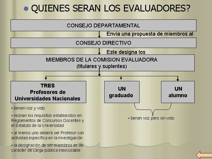 l QUIENES SERAN LOS EVALUADORES? CONSEJO DEPARTAMENTAL Envía una propuesta de miembros al CONSEJO