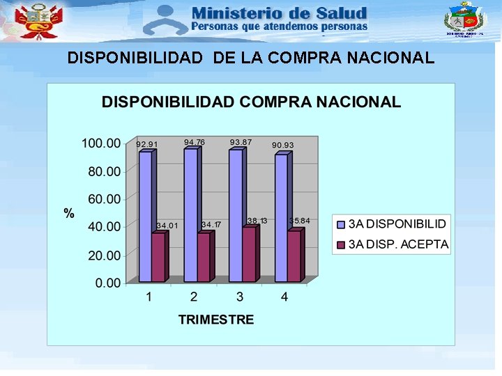 DISPONIBILIDAD DE LA COMPRA NACIONAL 