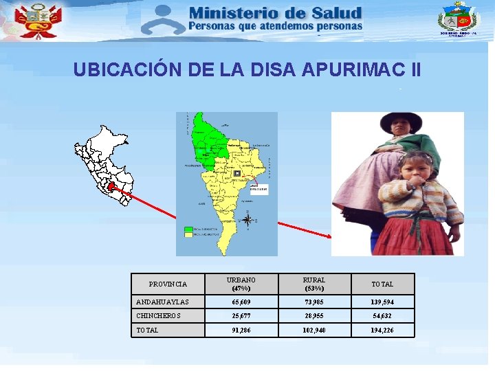 UBICACIÓN DE LA DISA APURIMAC II - URBANO (47%) RURAL (53%) TOTAL ANDAHUAYLAS 65,