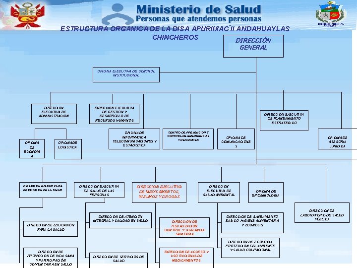 ESTRUCTURA ORGANICA DE LA DISA APURIMAC II ANDAHUAYLAS CHINCHEROS DIRECCIÓN GENERAL OFICINA EJECUTIVA DE