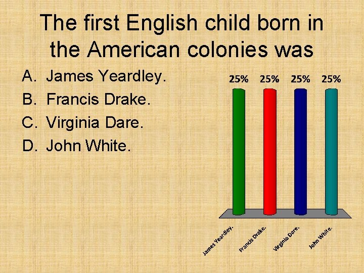 The first English child born in the American colonies was A. B. C. D.