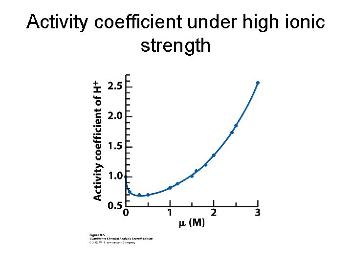 Activity coefficient under high ionic strength 