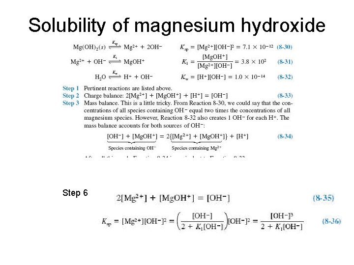 Solubility of magnesium hydroxide Step 6 