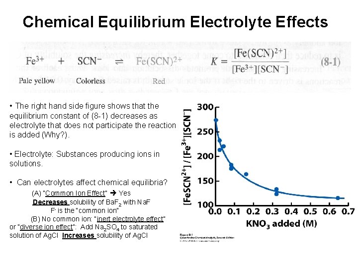Chemical Equilibrium Electrolyte Effects • The right hand side figure shows that the equilibrium