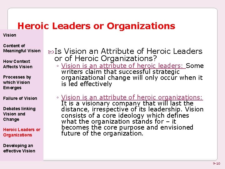 Heroic Leaders or Organizations Vision Content of Meaningful Vision How Context Affects Vision Processes