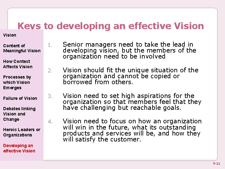 Keys to developing an effective Vision Content of Meaningful Vision How Context Affects Vision