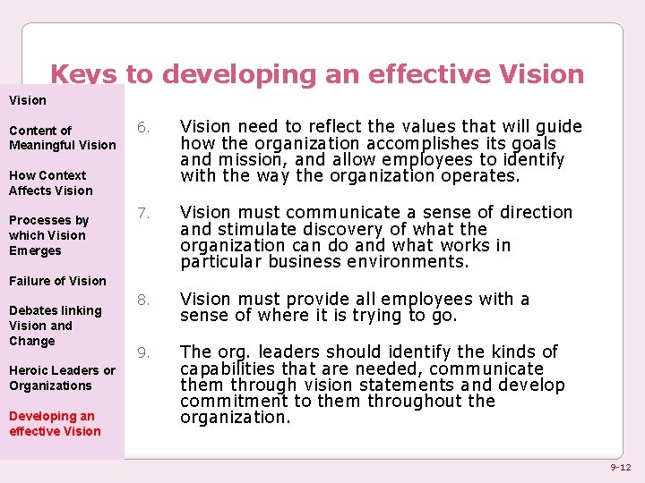 Keys to developing an effective Vision Content of Meaningful Vision 6. Vision need to