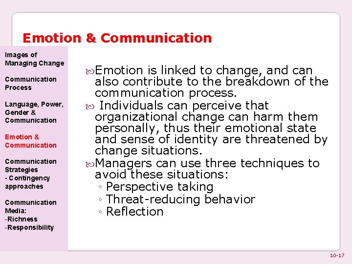 Emotion & Communication Images of Managing Change Communication Process Language, Power, Gender & Communication