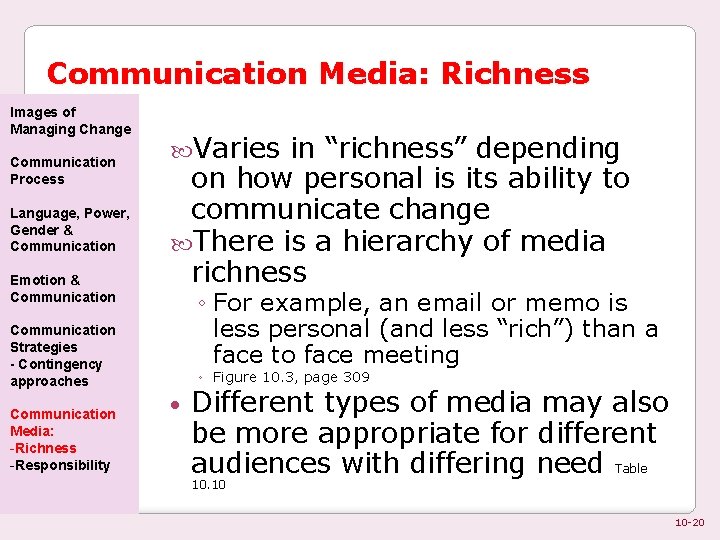 Communication Media: Richness Images of Managing Change Communication Process Language, Power, Gender & Communication