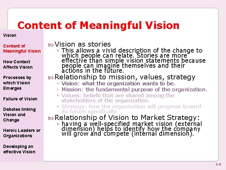 Content of Meaningful Vision How Context Affects Vision Processes by which Vision Emerges Failure