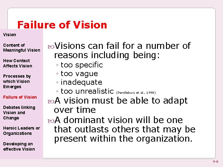 Failure of Vision Content of Meaningful Vision How Context Affects Vision Processes by which