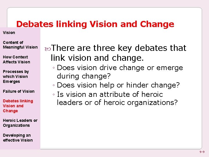 Debates linking Vision and Change Vision Content of Meaningful Vision How Context Affects Vision