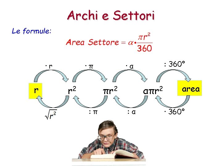 Archi e Settori Le formule: ·r r r 2 πr 2 : π : Archi e Settori Le formule: ·r r r 2 πr 2 : π :