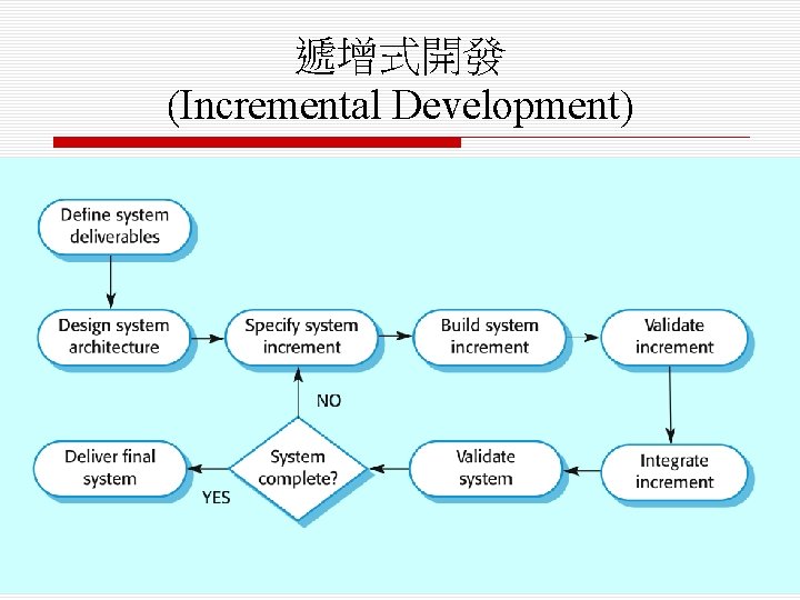 遞增式開發 (Incremental Development) 