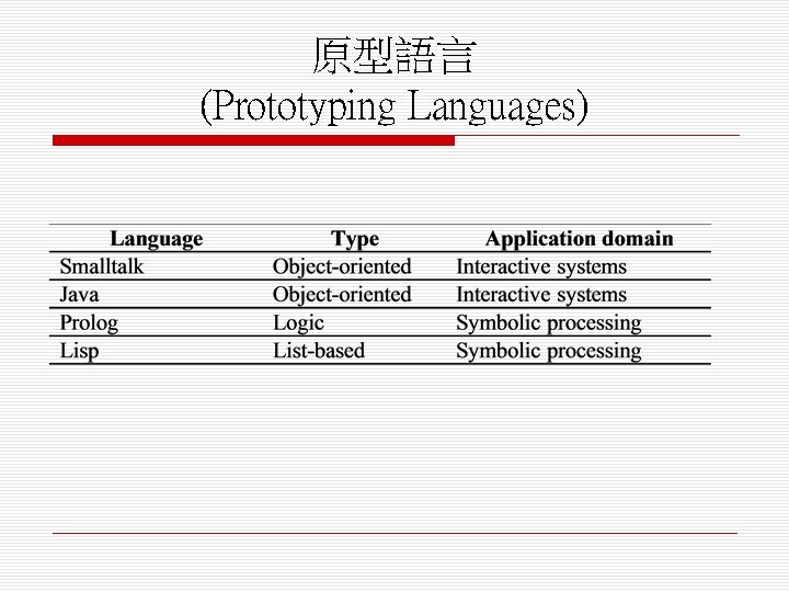 原型語言 (Prototyping Languages) 