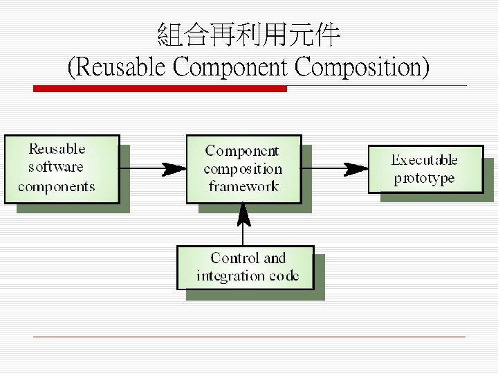 組合再利用元件 (Reusable Component Composition) 