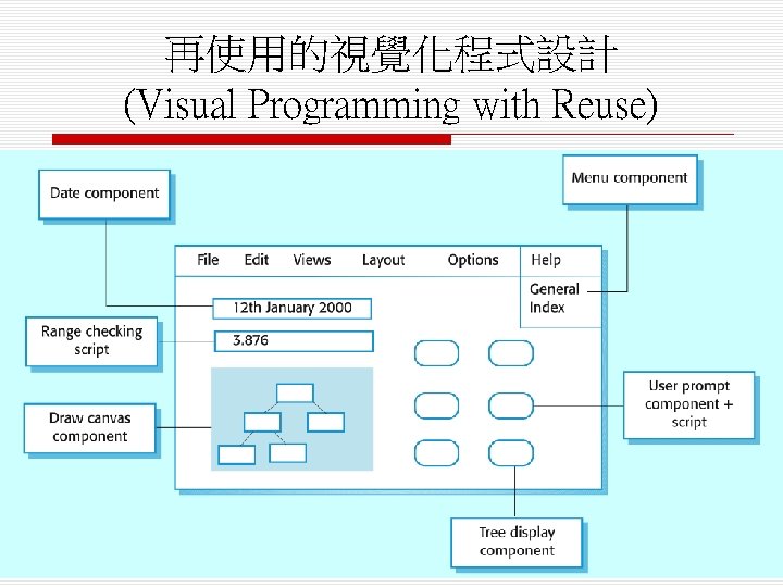 再使用的視覺化程式設計 (Visual Programming with Reuse) 