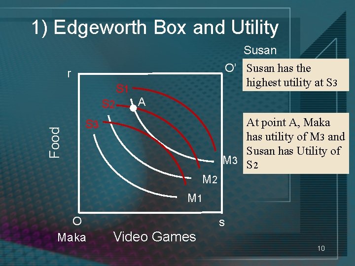 1) Edgeworth Box and Utility Susan O’ Susan has the highest utility at S