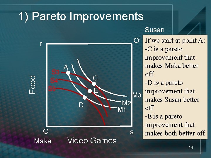1) Pareto Improvements Susan Food r S 3 S 4 S 5 A C