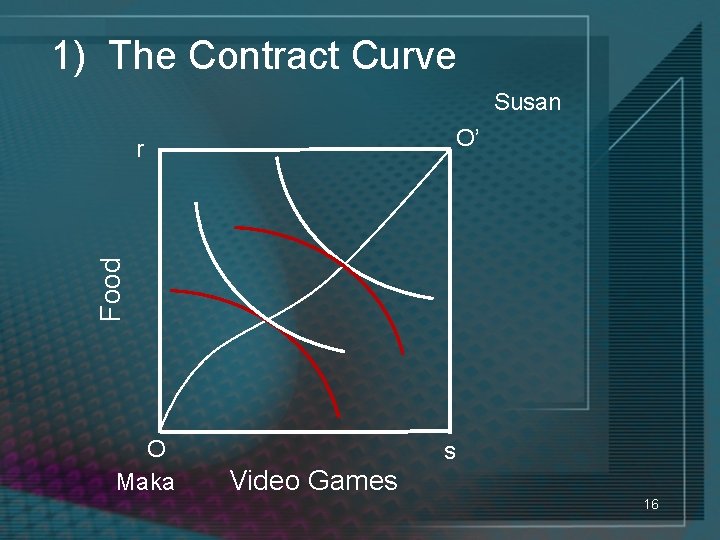 1) The Contract Curve Susan O’ Food r O Maka s Video Games 16