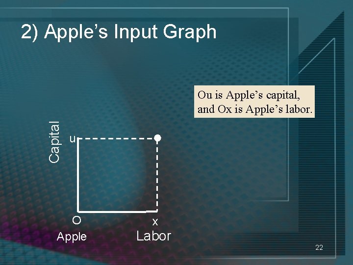 2) Apple’s Input Graph Capital Ou is Apple’s capital, and Ox is Apple’s labor.