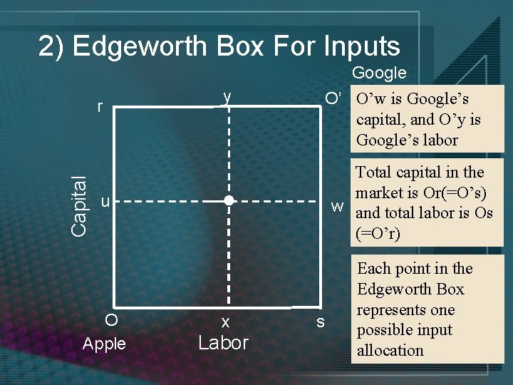 2) Edgeworth Box For Inputs Google Capital r y O’ O’w is Google’s capital,