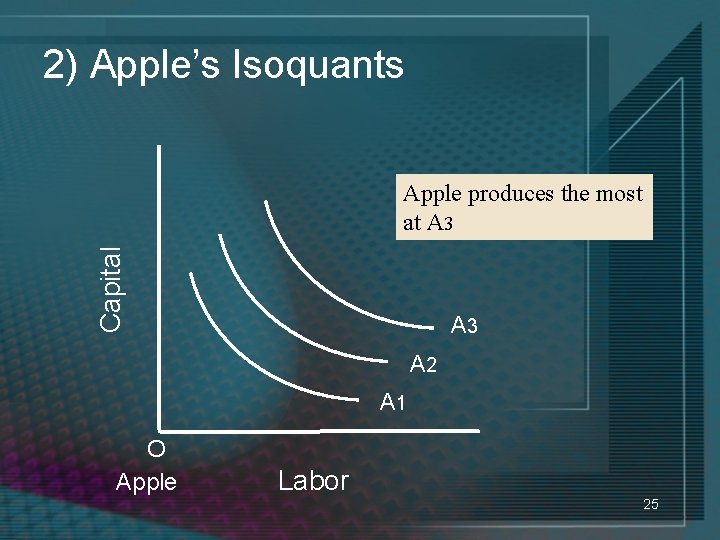 2) Apple’s Isoquants Capital Apple produces the most at A 3 A 2 A