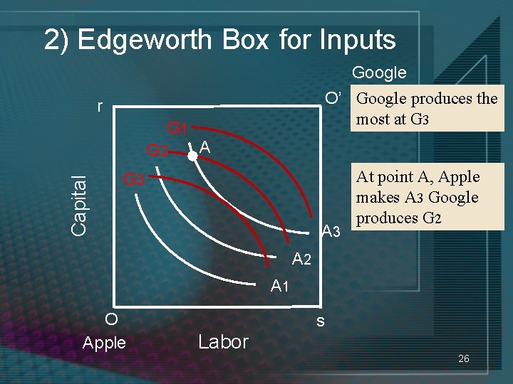 2) Edgeworth Box for Inputs Google O’ Google produces the most at G 3