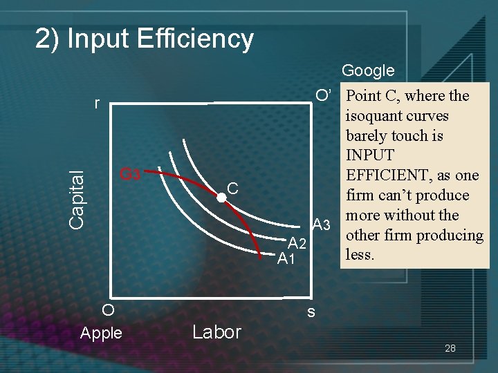 2) Input Efficiency Google Capital r G 3 O Apple C O’ Point C,