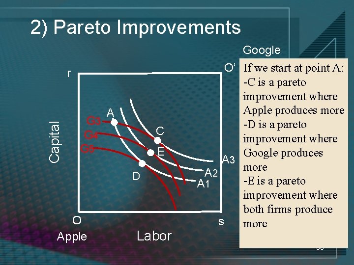 2) Pareto Improvements Google Capital r G 3 G 4 G 5 A C
