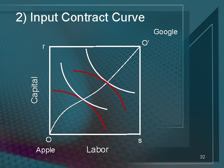 2) Input Contract Curve Google O’ Capital r O Apple s Labor 32 
