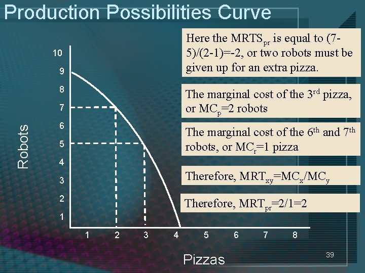 Production Possibilities Curve Here the MRTSpr is equal to (75)/(2 -1)=-2, or two robots
