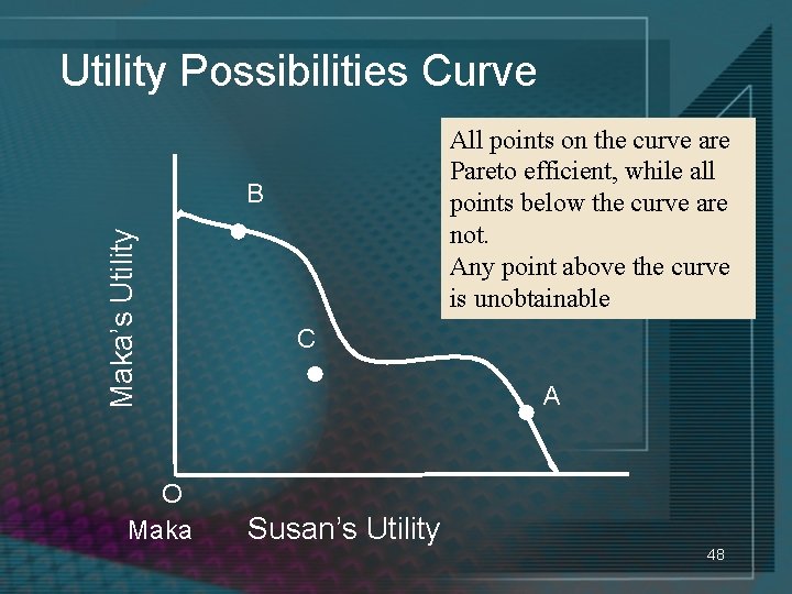 Utility Possibilities Curve All points on the curve are Pareto efficient, while all points