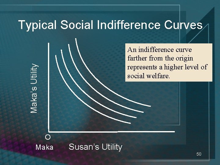 Typical Social Indifference Curves Maka’s Utility An indifference curve farther from the origin represents