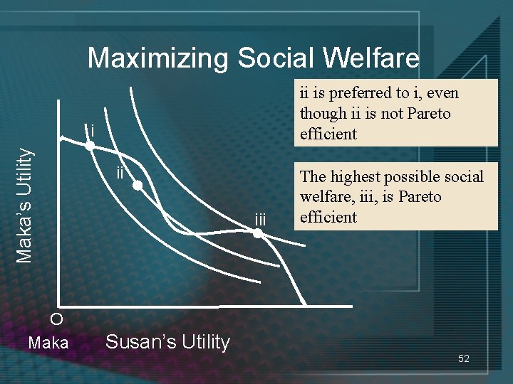 Maximizing Social Welfare ii is preferred to i, even though ii is not Pareto