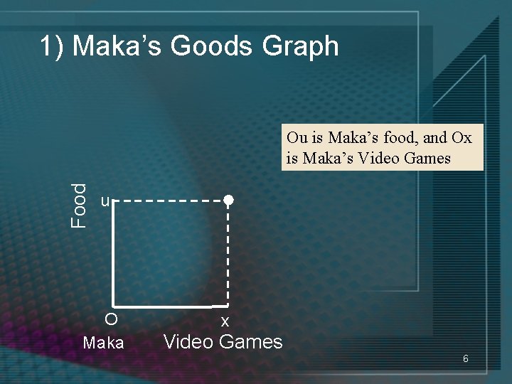 1) Maka’s Goods Graph Food Ou is Maka’s food, and Ox is Maka’s Video
