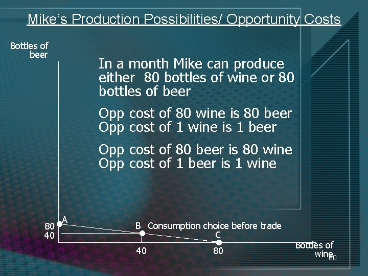Mike’s Production Possibilities/ Opportunity Costs Bottles of beer In a month Mike can produce