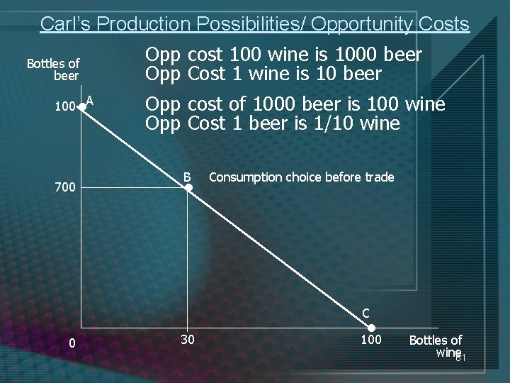 Carl’s Production Possibilities/ Opportunity Costs Bottles of beer • 100 A 700 Opp cost