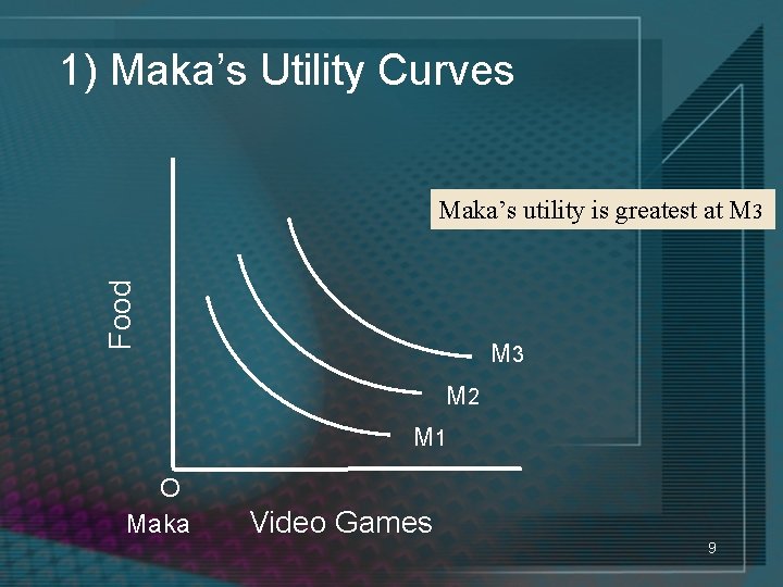 1) Maka’s Utility Curves Food Maka’s utility is greatest at M 3 M 2