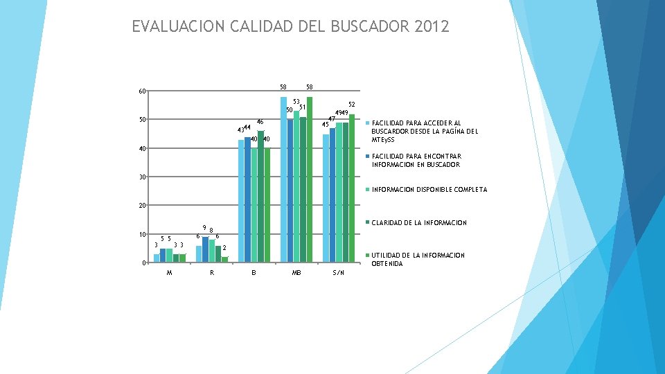 EVALUACION CALIDAD DEL BUSCADOR 2012 58 60 58 53 50 51 50 46 4344