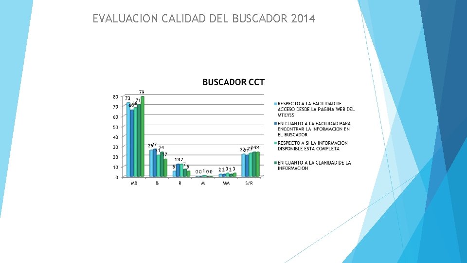 EVALUACION CALIDAD DEL BUSCADOR 2014 