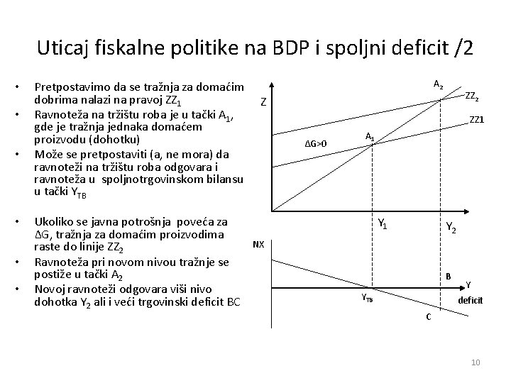 Uticaj fiskalne politike na BDP i spoljni deficit /2 • • • Pretpostavimo da