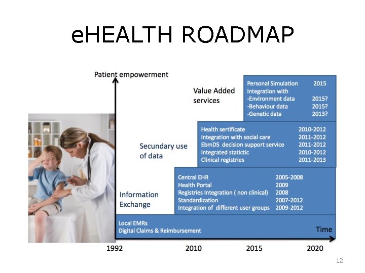 e. HEALTH ROADMAP 12 