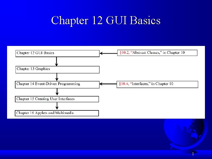 Chapter 12 GUI Basics 1 