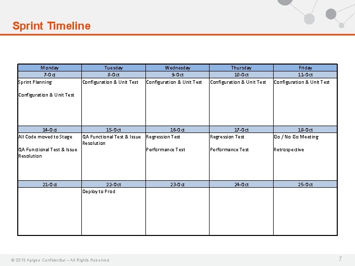 Sprint Timeline Monday 7 -Oct Sprint Planning Tuesday 8 -Oct Configuration & Unit Test