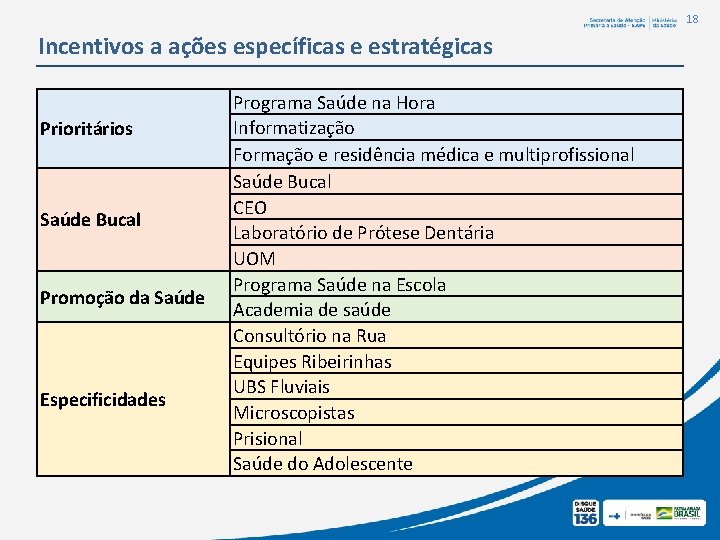 18 Incentivos a ações específicas e estratégicas Prioritários Saúde Bucal Promoção da Saúde Especificidades 18 Incentivos a ações específicas e estratégicas Prioritários Saúde Bucal Promoção da Saúde Especificidades