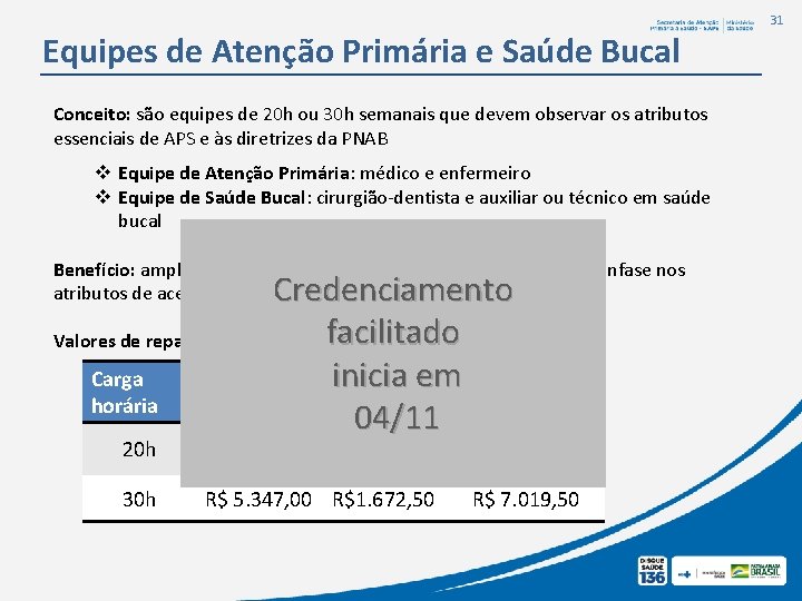 31 Equipes de Atenção Primária e Saúde Bucal Conceito: são equipes de 20 h 31 Equipes de Atenção Primária e Saúde Bucal Conceito: são equipes de 20 h