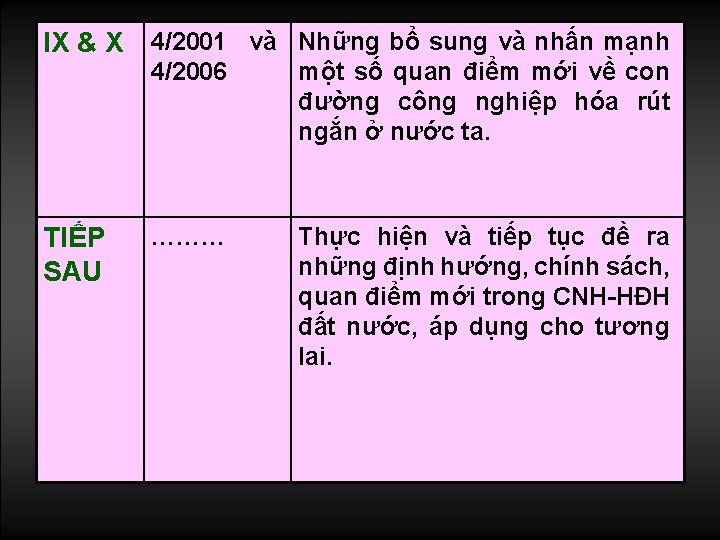 IX & X 4/2001 và Những bổ sung và nhấn mạnh TIẾP SAU 4/2006