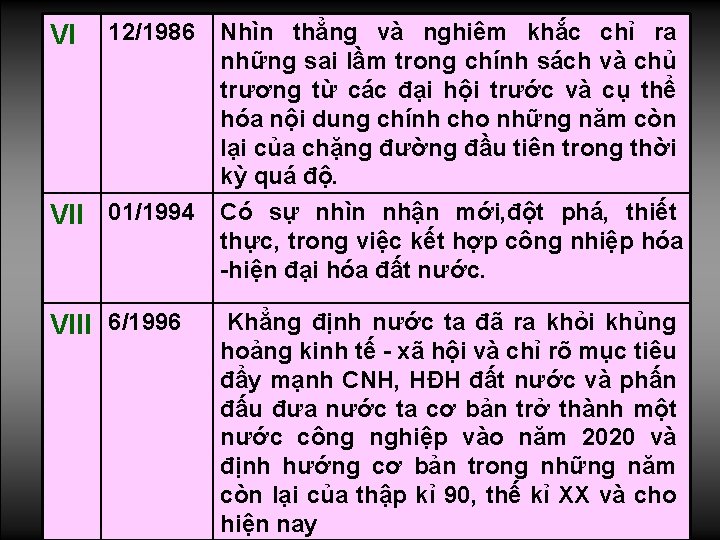 VI 12/1986 Nhìn thẳng và nghiêm khắc chỉ ra những sai lầm trong chính