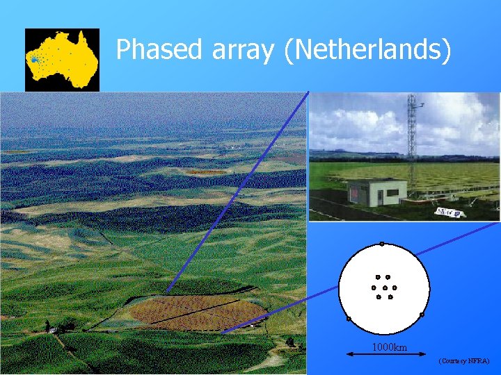 Phased array (Netherlands) 1000 km (Courtesy NFRA) 